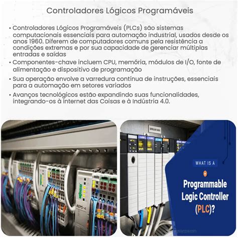 Controladores Lógicos Programáveis Como funciona aplicação e vantagens