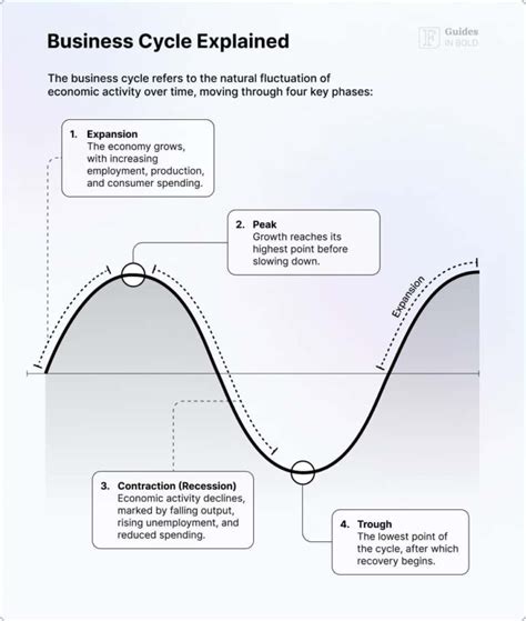 What is a Bull Market? | Definition & Indicators | Finbold