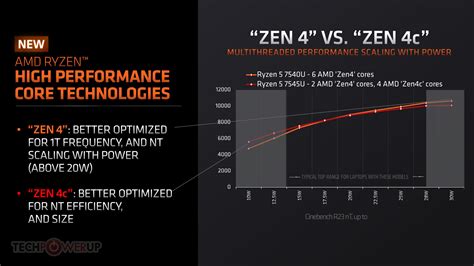 AMD Introduces Ryzen 5 and Ryzen 3 Mobile Processors with "Zen 4c ...