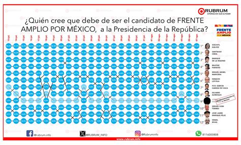 Tracking Proceso Interno De Frente Amplio Por México 08 De Agosto 2023 Rubrum