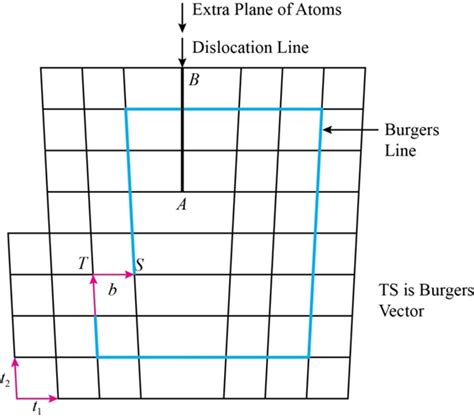 Solved Chapter 30 Problem 6p Solution Solid State Physics 1st