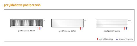 Grzejnik płytowy PURMO PLINT 22 200x700 moc 507W biały