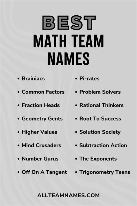 147 Mighty Math Names For Your School Team