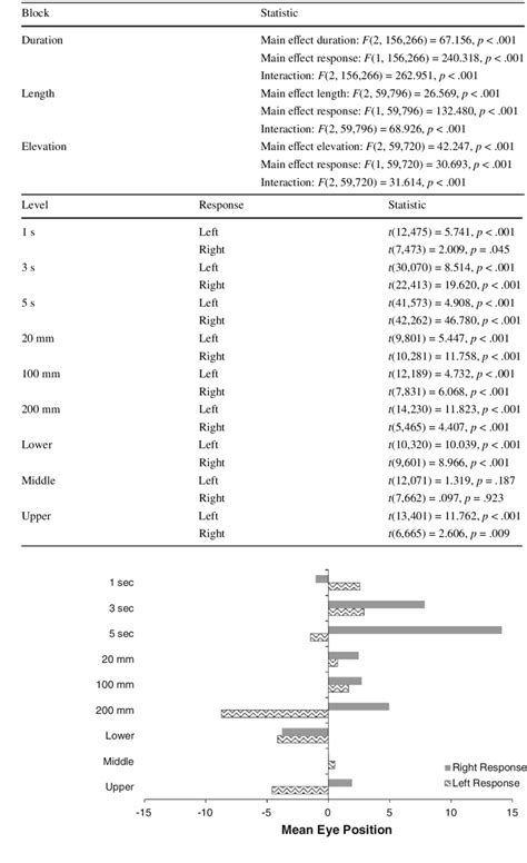 illustration   eye position   condition based  left
