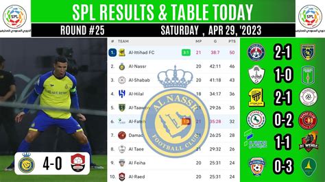 Saudi Pro League Table Today ~ Al Nassr Vs Al Raed ~ Standings Al