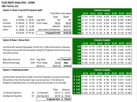 Farm Expenses Spreadsheet | charlotte clergy coalition