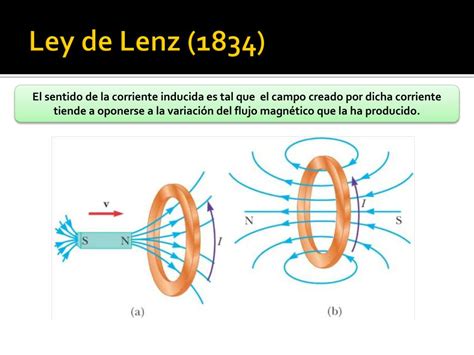 Ppt Electromagnetismo Iii Inducción Electromagnética Powerpoint Presentation Id4958585