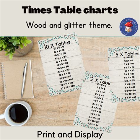 times tables multiplication posters display