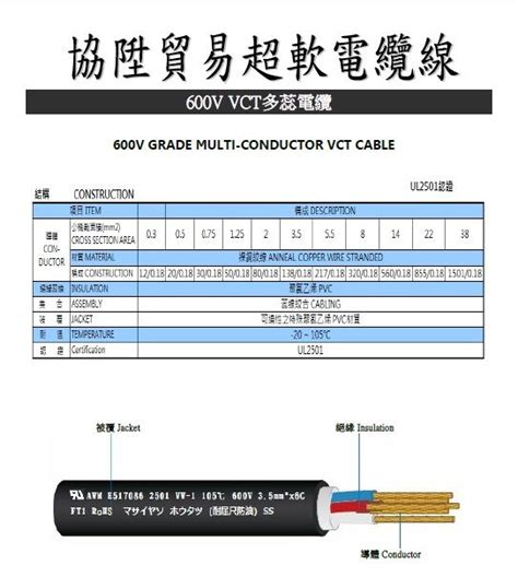 協陞牌超軟電纜電線 協陞貿易歐系自動控制元件專業代理商西門子siemenscrouzetbremaserscecrydom