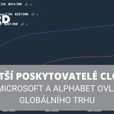 Nejv T Poskytovatel Cloudov Ch Slu Eb Na Sv T Finlord