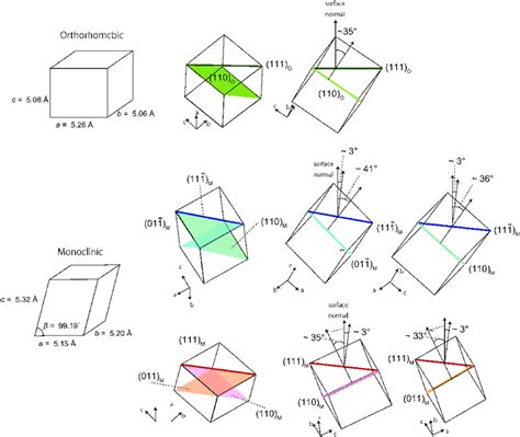 Orthorhombic Shape