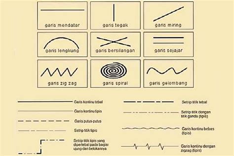 macam macam garis lengkung pulpent