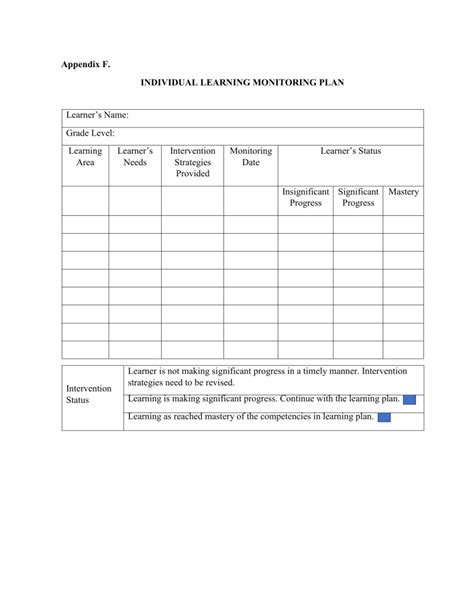 Individual Learning Monitoring Plan Sample Template