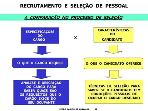 Quais Os Três Modelos De Seleção Pessoal Explique Os - PPT - RECRUTAMENTO E SELEÇÃO DE PESSOAL PowerPoint Presentation, free ...