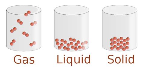 liquid state  matter sections