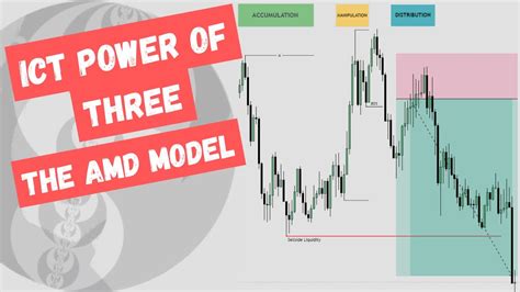 ICT Power Of 3 The AMD MODEL YouTube