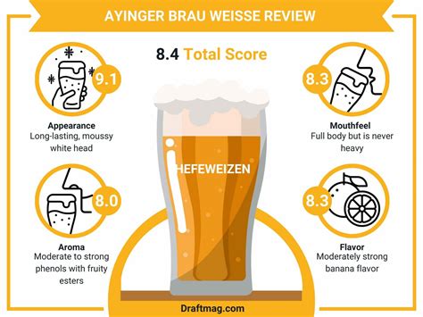 Ayinger Brau Weisse Review: Is This Hefeweizen Beer a Good Choice?