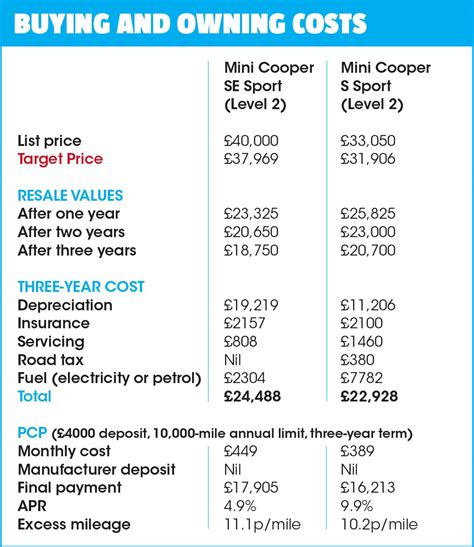 mini cooper   mini cooper se  petrol  electric   car