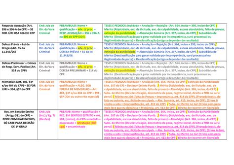 Tabela De Pe As Oab Penal Resposta Acusa O Art E A Do