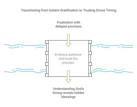 God Watches Over His Word to Perform It: Unpacking the Meaning of a ...
