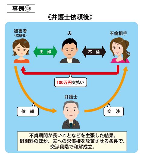 自宅に匿名で夫の不倫を告発する手紙が届き、不倫を知り慰謝料請求 弁護士法人新橋第一法律事務所 不倫慰謝料特設サイト