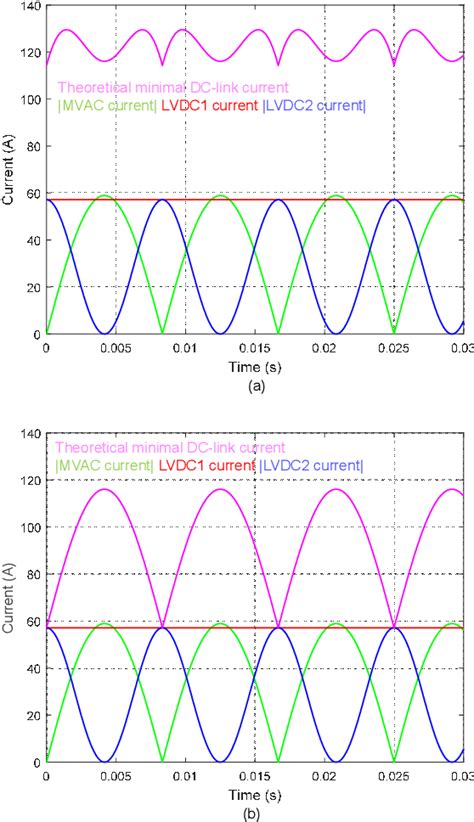 Figure 1 From Multiport Power Management Method With Partial Power