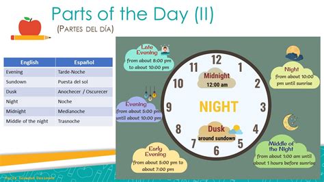 InglÉs Parts Of The Day Partes Del DÍa