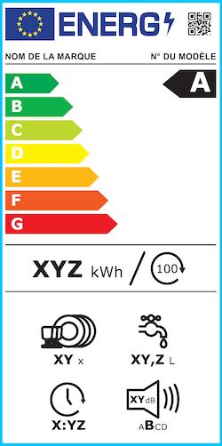 Électroménager comment séquiper de manière éco responsable Vous