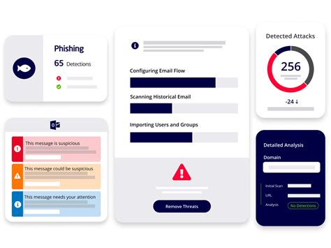 Which Of The Following Best Describes An Email Security Gateway 3