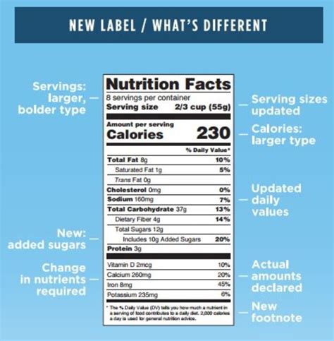 FDA's New Food Labels: What to Know - NBC News