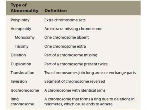 Sex Chromosome Disorders PPTX