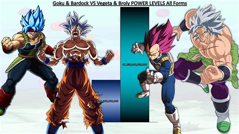 Goku Bardock Vs Vegeta Broly Power Levels Over The Years All Forms