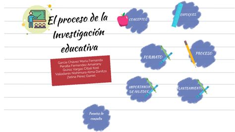 Proceso De La Investigación Educativa By Alma Valladares On Prezi