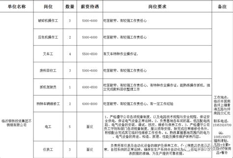 567人！临沂多家企业招聘！360人！！六险一金、提供高档住宿计划