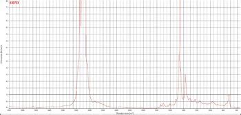 Cworks Oil 0W-20 Spec свежее - Лабораторные анализы - Свежие - Форум ...