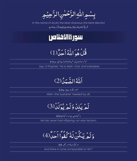 Download Surah Ikhlas With English And Urdu Translation For Free In 2023 Translation Urdu