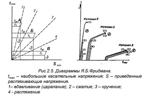 Основы физики прочности и пластичности - презентация онлайн