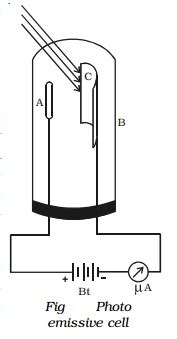 Photoelectric cells and their types, applications