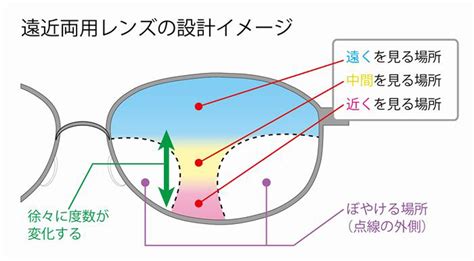 遠近両用メガネは遠くが見えづらい！？近くが見えづらい！？ ツノダ Tsunoda 長野県飯田市のブランドジュエリー・時計・メガネ・販売ショップ