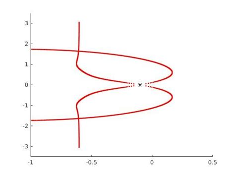 figure     scientific diagram