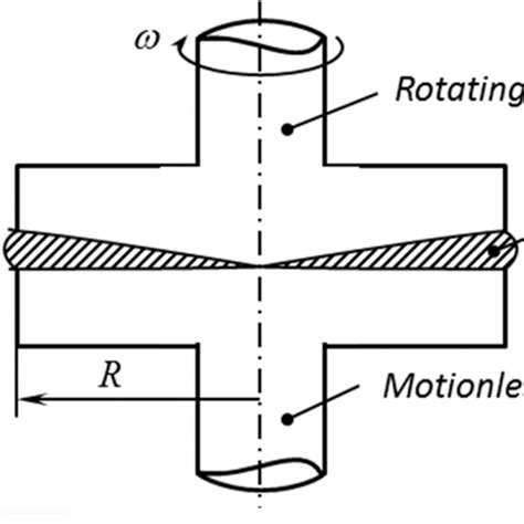 Viscometer And Its Types With Working Principle Off