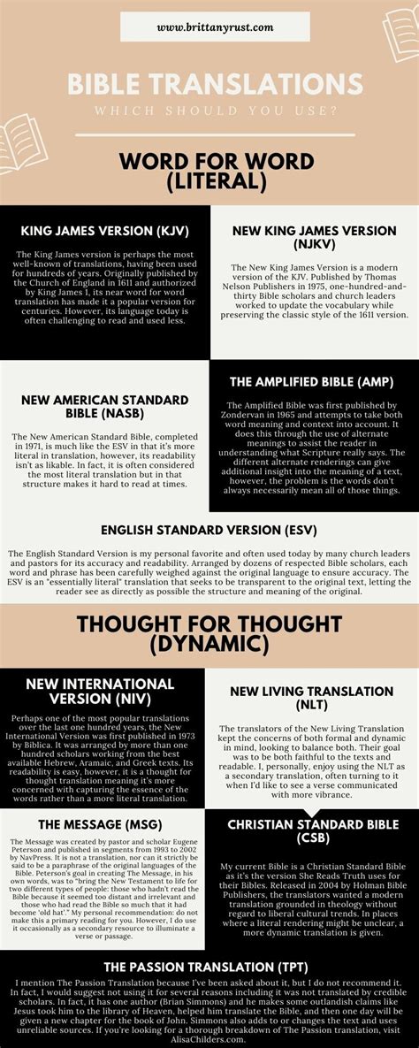 Bible Translations Which Should You Use — Brittany Rust