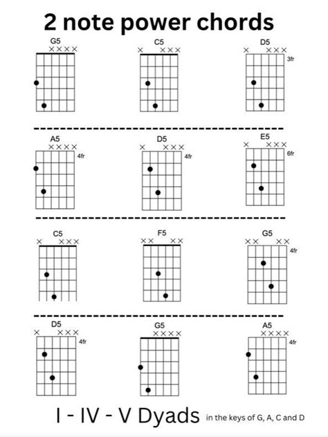 Guitar Power Chords Chart