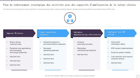 Top Des Mod Les De Plan Et De Strat Gie De Redressement D Entreprise