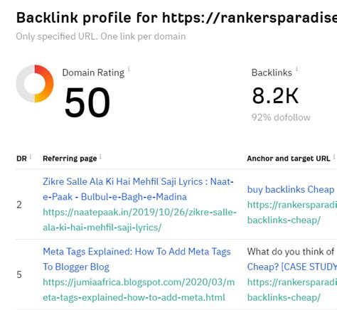 Unveiling The Power Of Competitor Website Analysis In Seo