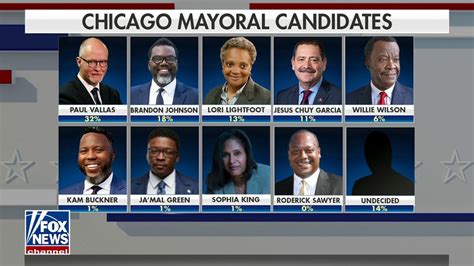 Chicago Ousts Embattled Mayor Lori Lightfoot As Race Heads To Runoff