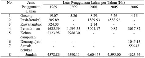 Penginderaan Jauh Dan Sistem Informasi Geografis Untuk Monitoring