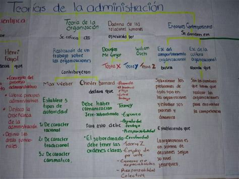 Mapa Conceptual Unidad 2 Ppt Descarga Gratuita