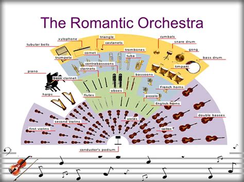 Romantic Period Music (Part Two) - PianoTV.net