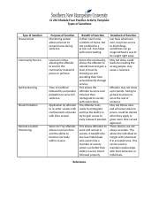 CJ 210 Module Four Assignment Docx CJ 210 Module Four Practice